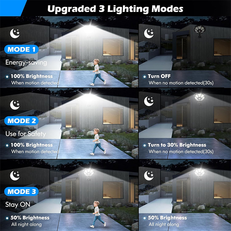 Güneş Enerjili Dış Mekan Aydın - Outdoor Lighting Dusk To Dawn incelemesi ve fiyatı