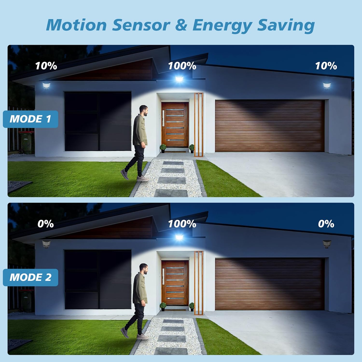Direk Montajlı Güneş Enerjili  - Outdoor Lighting Dusk To Dawn incelemesi ve fiyatı