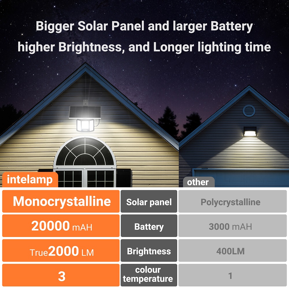 intelamp Güneş Enerjili Projek - Outdoor Lighting Dusk To Dawn incelemesi ve fiyatı