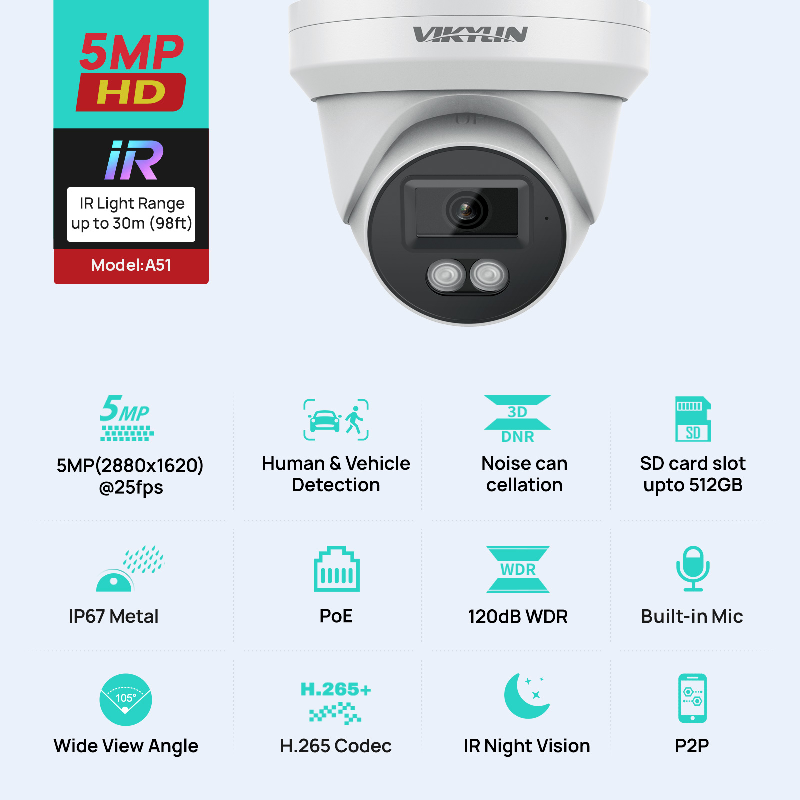 VIKYLIN 5MP IP Güvenlik Kamera - Outdoor Lighting Mains Powered incelemesi ve fiyatı