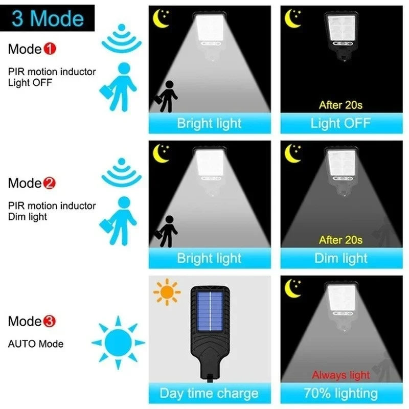 Açık Hava Güneş Enerjili Bahçe - Outdoor Lighting Decoration incelemesi ve fiyatı