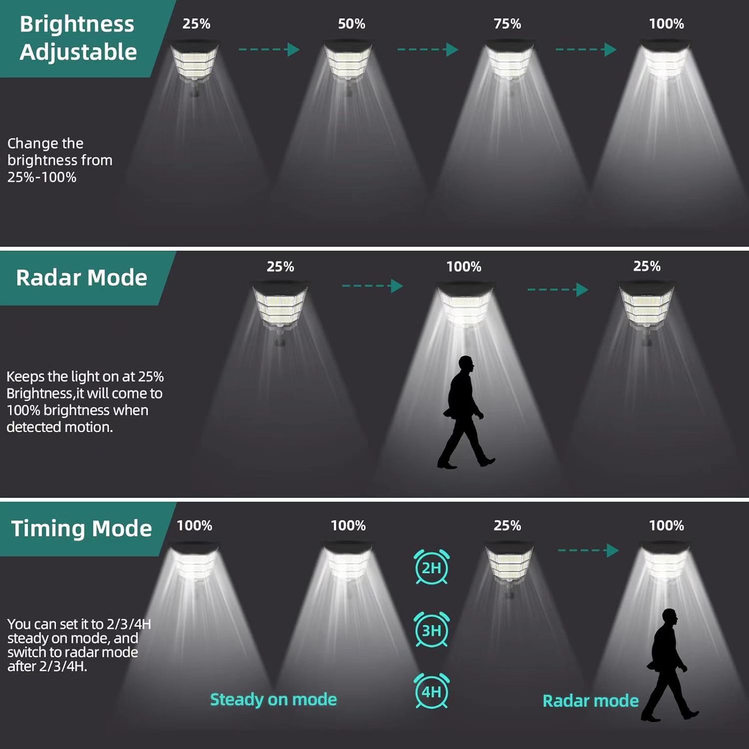 100000 LM Güneş Işığı Ticari L - Outdoor Lighting Dusk To Dawn incelemesi ve fiyatı