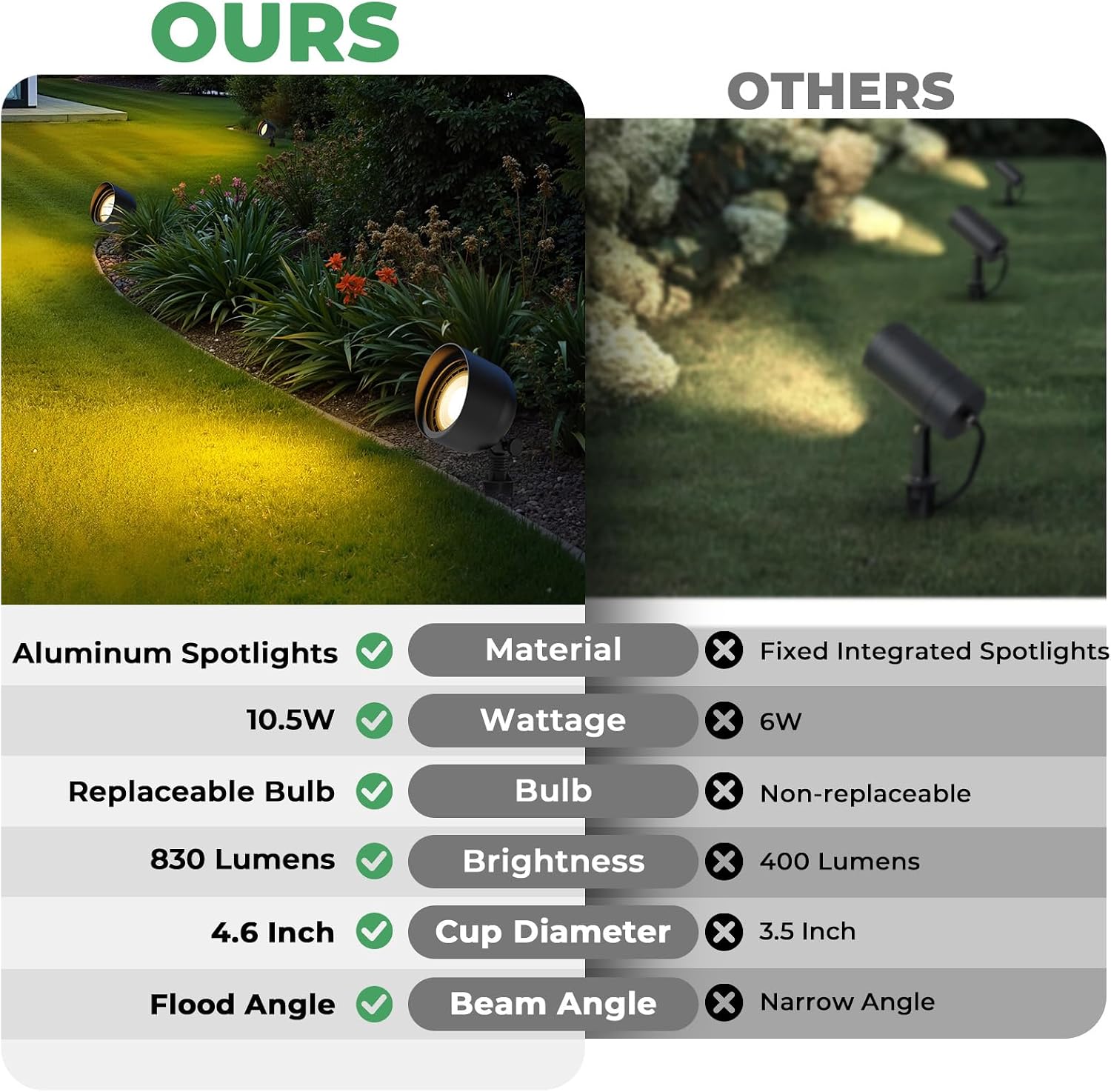Düşük Voltajlı Peyzaj Led Proj - Outdoor Lighting Low Voltage incelemesi ve fiyatı