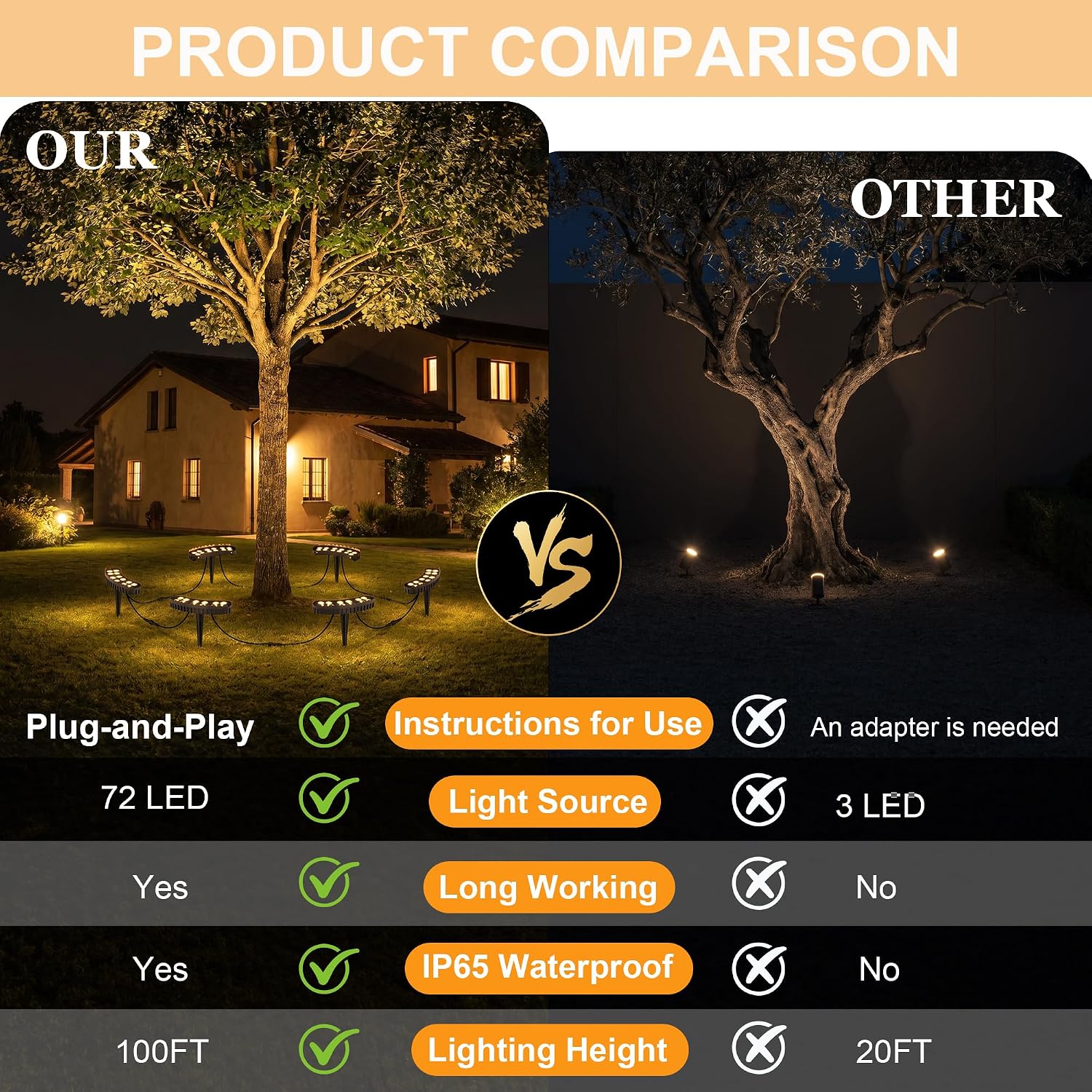 Dış Mekan Ağaç Aydınlatma Seti - Outdoor Lighting Low Voltage incelemesi ve fiyatı